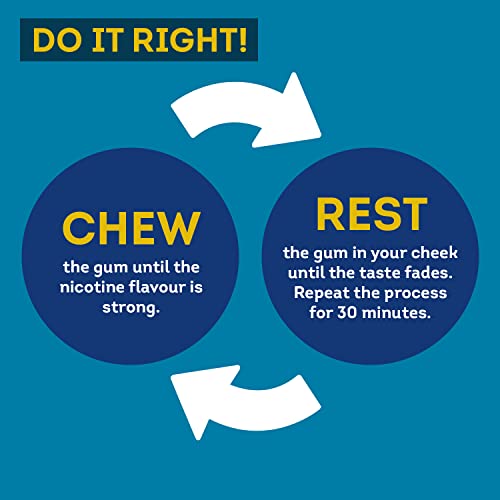 Thrive-Complete-Nicotine-Replacement-Gum-Quit-Smoking-Aid-2mg-Regular-Strength-Fresh-Spearmint-108-Count