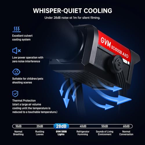 Image of GVM 500W LED Video Light with APP Bluetooth Control, 2700K-6800K CCT, 227040lux@1m, Studio Photography Lighting with Bowen Mount, Continuous Output Lighting with Standard Cover, CRI 97+,COB Lamp Beads