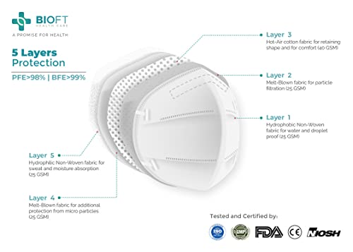 Image of N95 Earloop Reusable Cotton Face Mask for Unisex