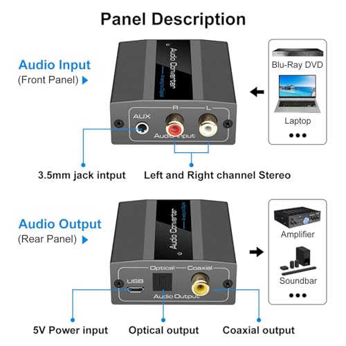 Convertidor de audio analógico a digital óptico para conectar su tocadiscos a la barra de sonido 3