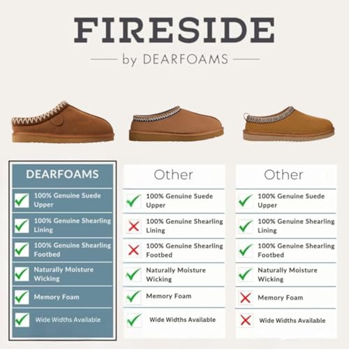 Image of Fireside by Dearfoams Women's Greta Genuine Shearling Clog Slippers, 100% Natural Suede Clogs for Outdoor & Indoor