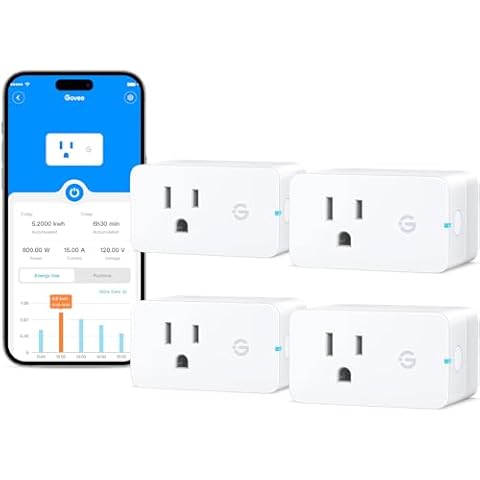 Govee Smart Plug with Energy Monitoring Cover