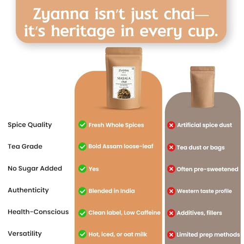Zyanna Masala Chai Tea - Premium Blended Assam Tea with Indian Masala Cardamom, Cinnamon, Clove, Black Pepper (8.8 Ounce - 125 Cups)- Original Indian Aromatic Spicy Loose ctc Chai Patti for Milk Tea