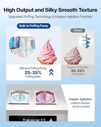 Ice Cream Maker For Small Business