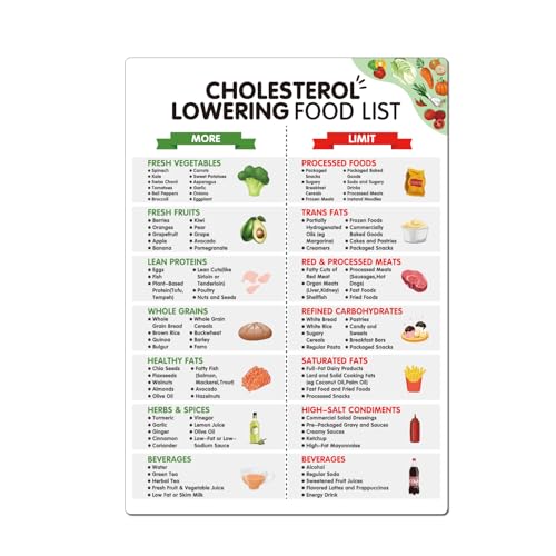 Cholesterol Lowering Food List,Magnetic Low Cholesterol Food Char...