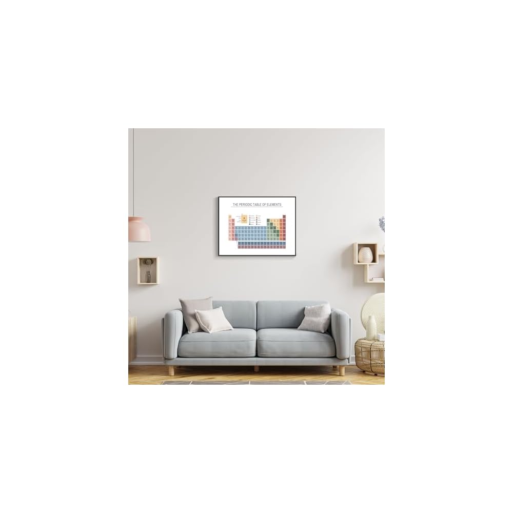 Periodic Table Poster, Educational Wall Art Print, Thailand | Ubuy