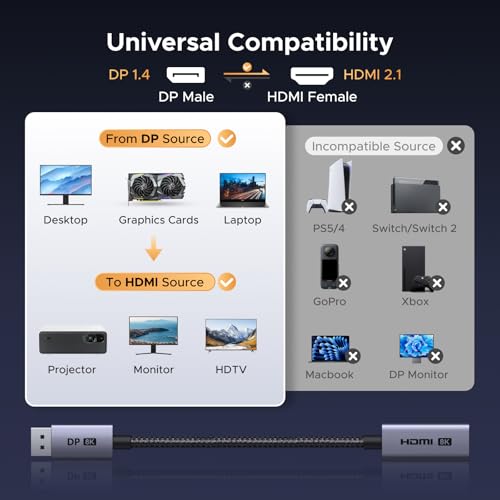 Image of UGREEN 8K@60Hz Active Display Port to HDMI Adapter 0.2M, Unidirectional DP 1.4 PC to HDMI 2.1 Screen Male to Female Cable, 4K@240Hz /2K@240Hz for Desktop, Projector Compatible with AMD, NVIDIA