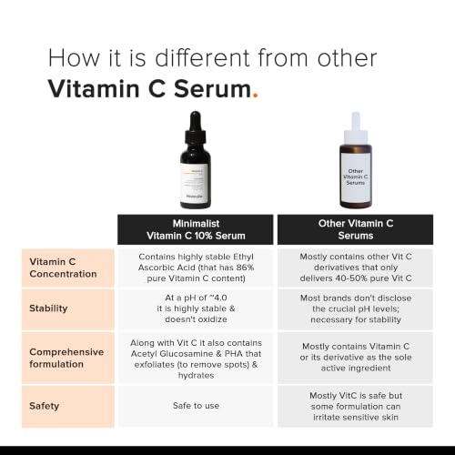 Image of Minimalist 10% Advanced Vitamin C Serum for Glowing Skin | Brightening & Dark Spot Treatment | Treats Uneven Skin Tone, Dullness & UV Damage | Daily Face Serum | 20 ml