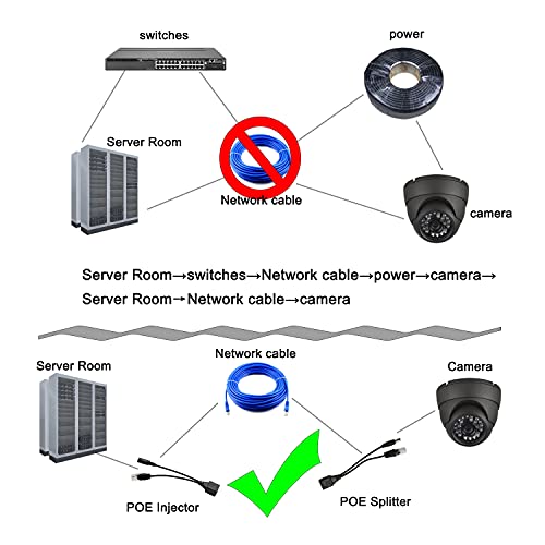 Passive POE Adapter Cable,2Pair POE Injector and POE Splitter Kit with 5.5x2.1mm DC Connector for WLAN, Routers, Switches,Internet Telephony,IP Cameras
