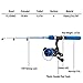PLUSINNO Kids Fishing Pole,Light and Portable Fishing Rod and Reel Combos Telescopic Fishing Rod for Youth Fishing by (Bluehandle 115cm)
