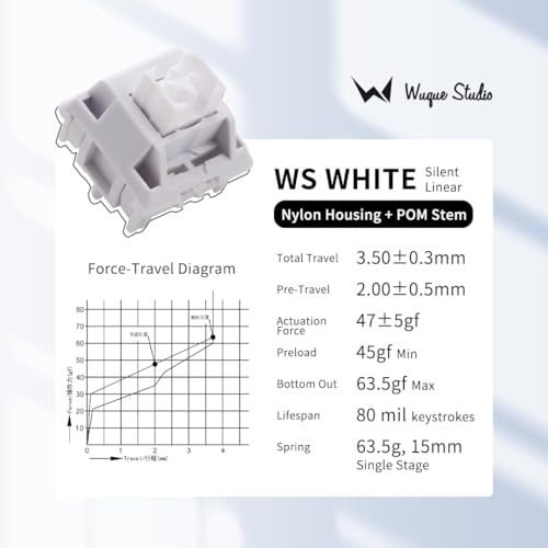 Image of MELETRIX WS White Silent Linear Mechanical Keyboard Lubed Switches, 5-Pin 45gf Quiet Pre-Lubed Switches with Standard MX Structure (35pcs)