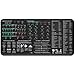 Crypto Trading Mat for Desk - Crypto Mouse Pad with Candlestick Chart Patterns - Excel & Word Shortcuts - Anti-Slip Durable & Smooth Surface - Gifts for Crypto Lovers and Traders