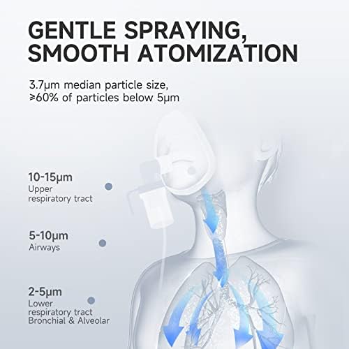 yuwell Portable Nebuliser Machine for Kids and Adults, Silent Mesh Nebuliser Ideal for Travel and Home Use