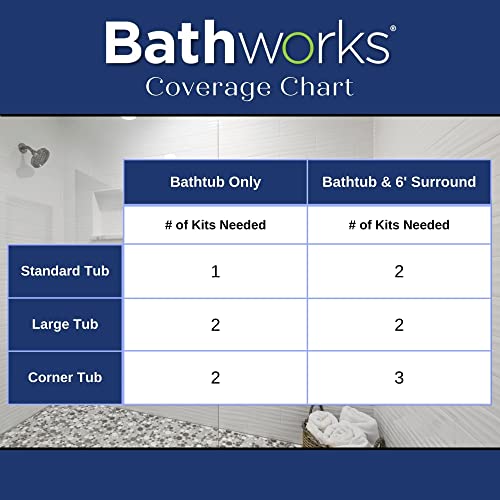 Bathworks Bathtub Refinishing Kit Standard 22 Oz. Tub & Tile W/Non-Slip Protection White #TOP2