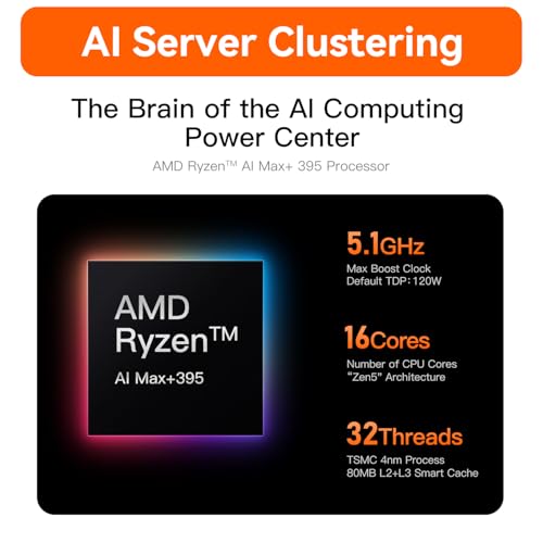 Image of Beelink GTR9 Pro 395 AI Mini PC, AMD Ryzen AI Max+ 395(126TOPS,16C /32T,5.1GHz), 128G LPDDR5X 2TB PCIe4.0 x4 SSD, Mini Computer AMD Radeon 8060S Built-in MIC /USB4 /WiFi7 /BT5.4 /Dual 10Gbps