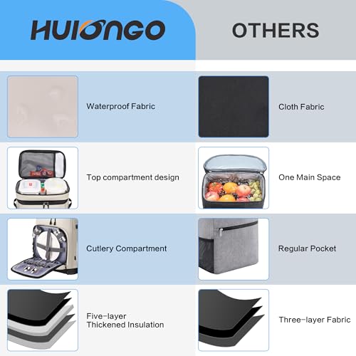 Hulongo 30L Large Cooler Backpack, Leakproof Insulated Backpack Cooler for Women, Waterproof, Double Deck, Beige by Hulongo - Image 5