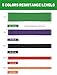 Resistance Bands, Pull Up Assist Bands - Workout Bands, Eexercise Bands for Working Out, Fitness, Training, Physical Therapy for Men Women - Multicolor