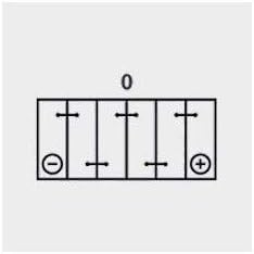 Miniatura 2 de Yuasa YUAM6250H YTX24HL-BS Batería