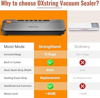 Vacuum Sealer Machine,75 Kpa Precision Suction Power 5-in-1 Food Sealer, Dry & Moist Food Modes, Compact Design with 15 Vacuum Bags & Built-in Cutter