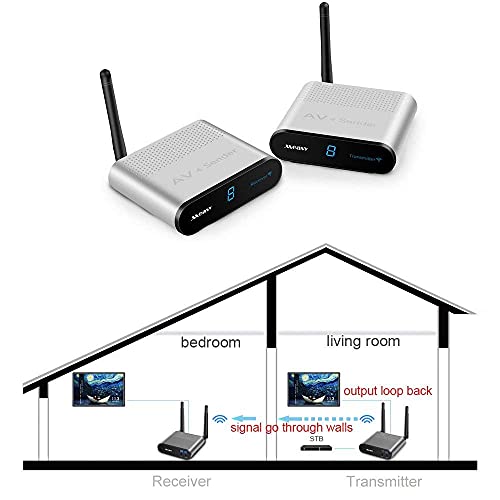 Measy AV220 2.4G Wireless TV Sender, RCA Wireless Transmitter & Receiver Kit, Plug and Play - Thumbnail 4