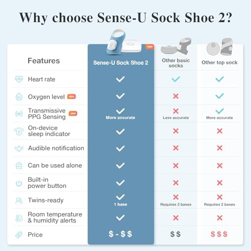 Sense-U Smart Sock Shoe 2 (Long Range) Baby Monitor with Access from Anywhere: Track Heart Rate, Sleep Patterns with Transmissive PPG Foot Sensor — view 7