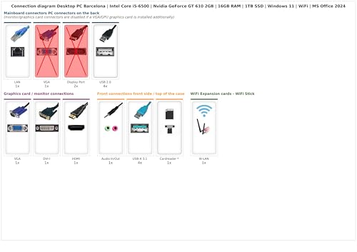 Ankermann Desktop PC Barcelona | Intel Core i5-6500 | Nvidia GeForce GT 610 2GB | 16GB RAM | 1TB SSD | Windows 11 | WLAN | MS Office 2024 – Bild 3