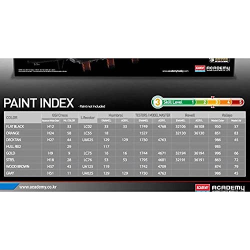Academy Aca14220 Model Kit, Various #TOP6