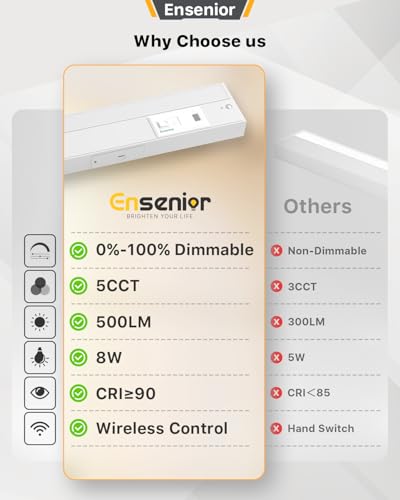 Ensenior 12 Inch Hand Wave LED Under Cabinet Lighting Plug in or Hardwired with Dimmable 5CCT CRI 90+ 2.4G Wireless Sync, Under Counter Lights with for Kitchen, 120V, 8W 500LM