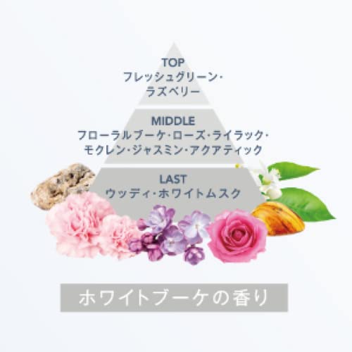 ミュゼ　UVブロックプロ　3点セット ミュゼコスメ / スムーススキンコントロール UVブロックプロ 80g