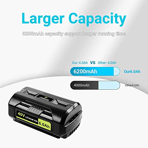 DTK-62Ah-40V-Battery-Replacement-for-Ryobi-40V-Battery-OP4040-OP4026-OP4030-OP4050-OP4060A-Compatible-with-Ryobi-40Volt-Cordless-Tool-Lithium-ion-Battery-Packs