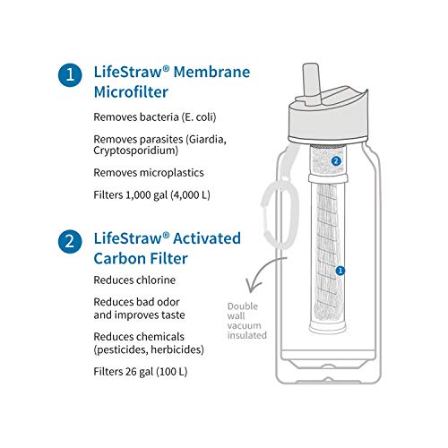 LifeStraw Go Stainless Steel Water Filter Bottle with 2-Stage Integrated Filter Straw, Double Wall Vacuum Insulated, for Hiking, Backpacking, and Travel, 24oz, Blue3