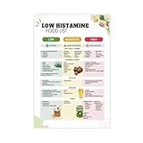 Guía de alimentos antiinflamatorios para la salud intestinal y las alergias alimentarias, póster en lienzo, decoración de dormitorio, paisaje, oficina, habitación, regalo, 40 x 60 cm