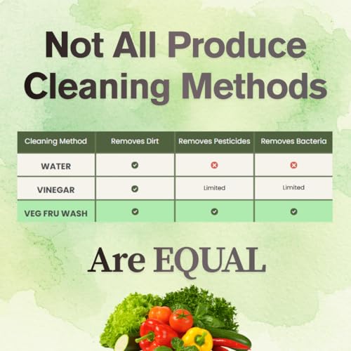 Image of Vegetable & Fruit Wash Liquid | Removes Pesticides, Bacteria & Dirt in 60 Seconds | Made with Edible Ingredients | Natural Produce Cleaner for Fruits, Salads & Vegetables | 400 ml