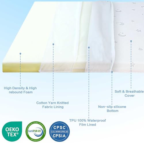 Image of Breathable Pack and Play Mattress Pad (38 inchx26 inchx1.8 inch), Waterproof Pack n Play Mattress Pad with Anti-Slip Bottom, Portable Playard Mattress with Carry Bag, 1.8 inch Thick