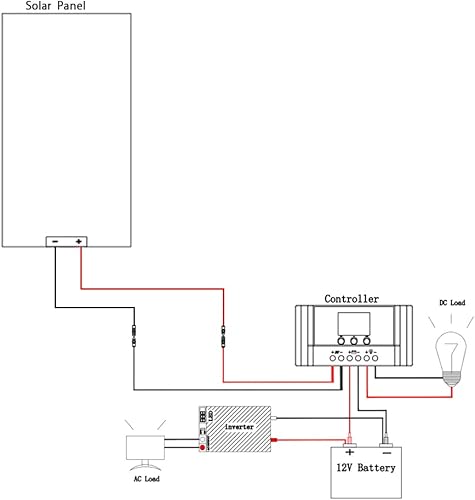 Miniatura 4 de Kit de panel solar de 150 vatios y 12 voltios, módulo monocristalino, controlador de carga de 20 A para RV, barcos, remolques, cámper, sistema fuera