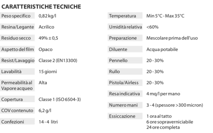BIOSTERIL ANTICONDENSA PITTURA ANTIMUFFA TERMICA Sanitizzante Antibatterica RISOLUZIONE DEFINITIVA LITRI 8