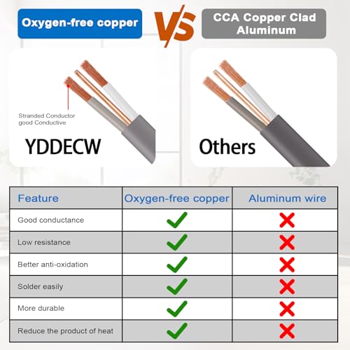Image of 14 /2 UF-B Wire - 75FT 100% Pure Copper 14AWG 2 Connector Direct Burial Electrical Cable 14 Gauge for Underground Feeder Wet or Corrosive Locations Indoor & Outdoor etc