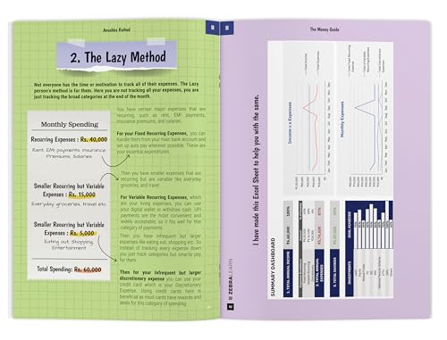 The Money Guide: 7+ DIY Financial Tools, 14 Chapters & 4+ Checklists to Master Taxes, Investments & Lifestyle | Personal Finance Strategies by Anushka Rathod | Zebra Learn Books