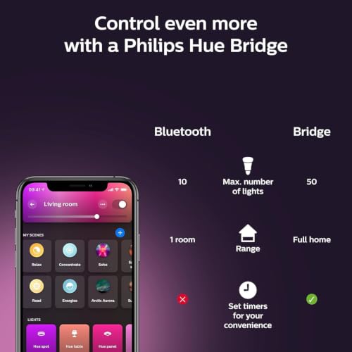 Philips Hue BR30 LED Smart Light Bulbs 2-Pack, Flicker-Free 85W Light Bulbs, Bluetooth Compatible, Compatible with Alexa, Google Assistant, and Apple HomeKit, E26 Base - image 8