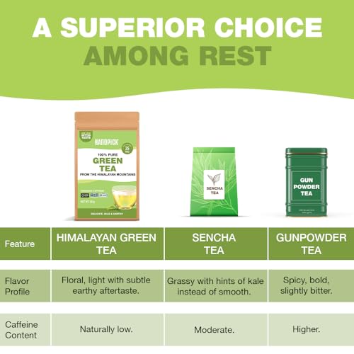 HANDPICK, Grüner Tee (25 Umweltfreundliche Runde Teebeutel) | Premium Himalaya Grüner Tee | 100% Rein, GVO-frei, Glutenfrei | Zarter Erdiger Geschmack für Heißen und Kalten Aufguss