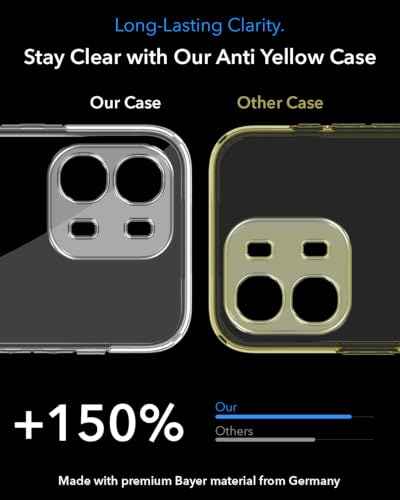 Image of Jkobi Lifetime Anti-Yellow MagSafe Compatible Clear Back Cover Case for Oppo A6 Pro (Sleek Hard Crystal | Shockproof and Camera Protection)