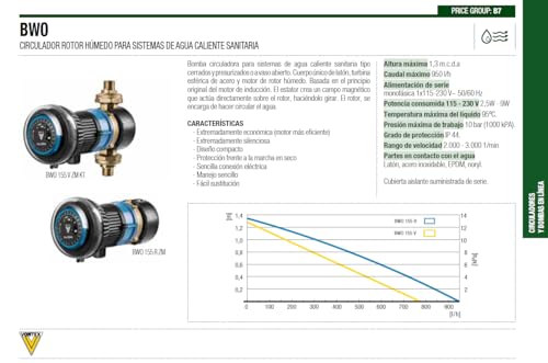 VORTEX Umwälzpumpe Warmwasser Sanitär BWO 155 R ZM Referenz 433121010 DAB