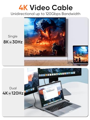 Image of USB 3.2Gen 2x2 Angle USBC to C for MacBook, iPhone 17,iPad, SSD, Dock,1.0ft