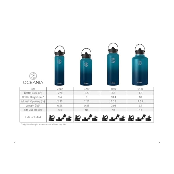Oceania Flask 64oz Stainless Steel Water Bottles | Modern, Leakproof, Hydro BPA-Free, Insulated Water Bottle with 3 Lids, 3 Straws & 2 Straw Cleaning Brushes | Simple Camping & Hiking Water Bottle - Image 7