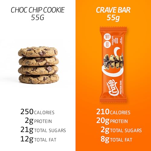 Image of Satisfy Your Crave Protein Bars- High Protein Delicious Snacks- 20g of Protein, No Added Sugar- Chocolate Chip Cookie Dough- Perfect for Breakfast, On-the-Go Snack, Pantry Staple & Office Treat- Non-GMO, 12 Pack