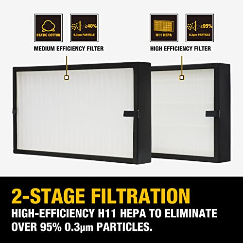 DeWALT DWXAF101 Air Filtration System