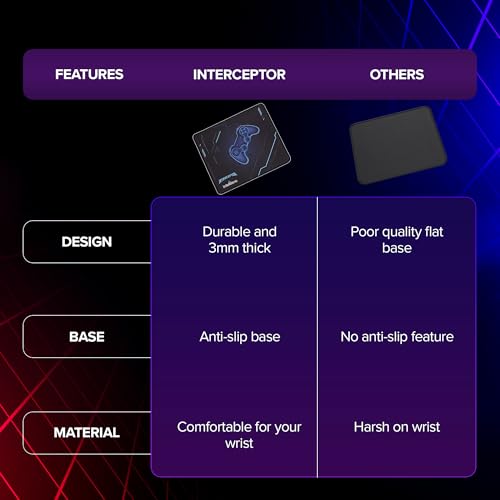 Image of INTERCEPTOR by Intellilens Gaming Mouse Pad for Laptop (30x25cm) | 3mm Thick Waterproof Surface | Anti Slip Base Mousepad | Office Accessories for Desk | Wrinkle Free Material | Black Mouse Pad