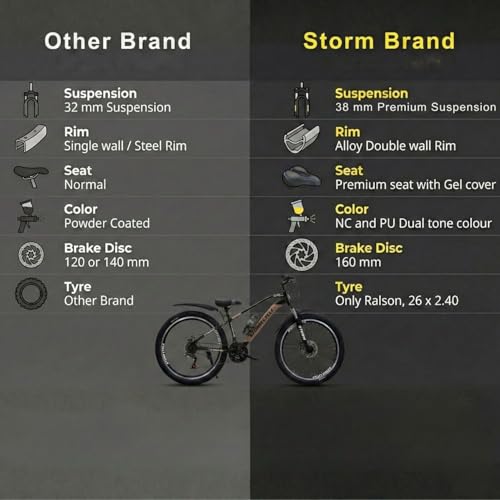 Image of Storm Brand 26 Inch Mountain Bicycle with 21 Speed Gear for Adults | Front Suspension, Dual Disc Brakes, Steel Frame, Wide Tyres,Lightweight Off-Road Bicycle