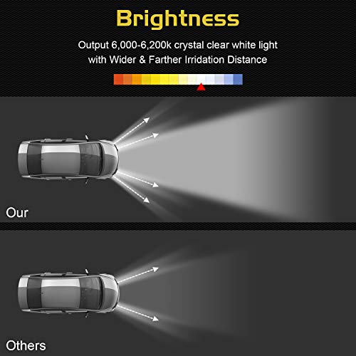 YCHOW-TECH 6 Inch Motorcycle Dirt Bike Light Bar, Off Road LED Headlight Kit 48W 4800LM Single Row with Mounting Brackets Driving Light Kit for CRF XR RM KX KLX TTR PW SSR Apollo TAO