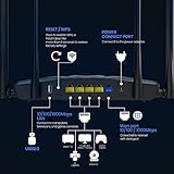 Tenda AC2100 Smart WiFi Router AC19 thumbnail 2